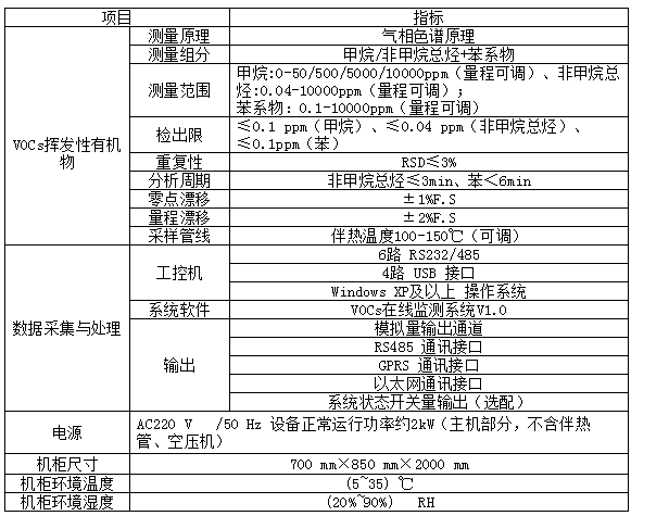 固定污染源VOCs色譜儀在線監測系統-氣相色譜儀廠家_國產氣相色譜儀_白酒分析氣相色譜儀-山東譜析科學儀器有限公司