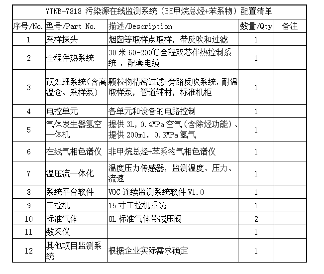 固定污染源VOCs色譜儀在線監測系統-氣相色譜儀廠家_國產氣相色譜儀_白酒分析氣相色譜儀-山東譜析科學儀器有限公司